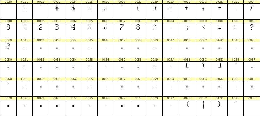 4×7数字点阵字体 ddN47AA0397