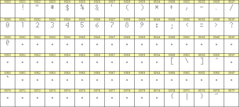 4×7数字点阵字体 ddN47AA0399