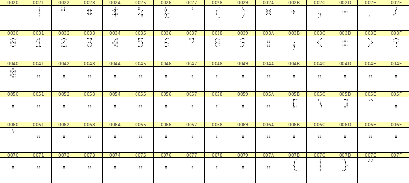 4×7数字点阵字体 ddN47AA0401