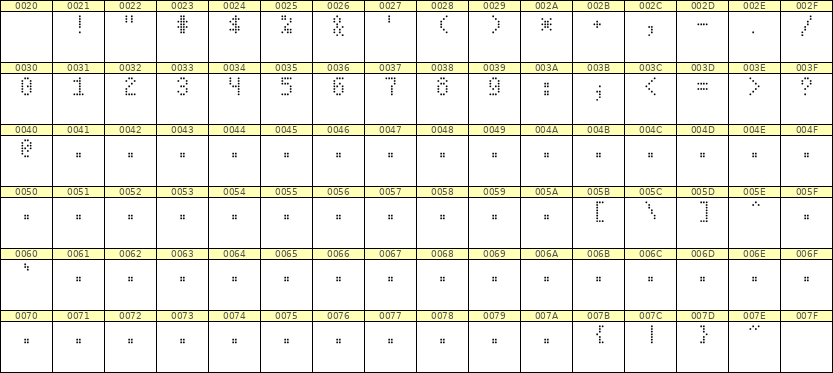 4×7数字点阵字体 ddN47AA0402