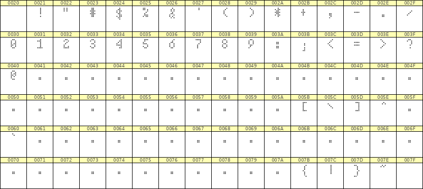 4×7数字点阵字体 ddN47AA0403