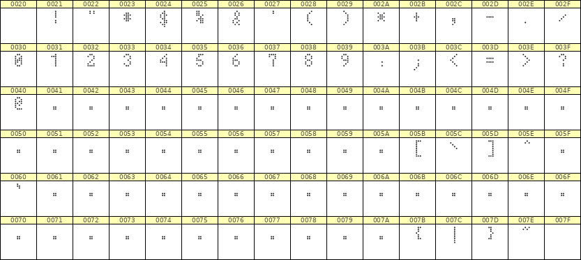4×7数字点阵字体 ddN47AA0405