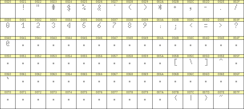 4×7数字点阵字体 ddN47AA0406