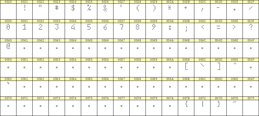 4×7数字点阵字体 ddN47AA0415