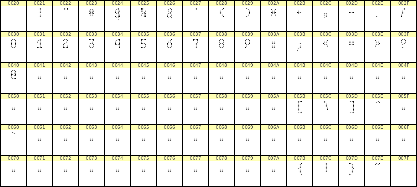 4×7数字点阵字体 ddN47AA0417