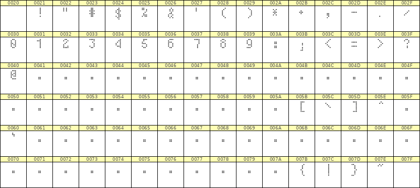 4×7数字点阵字体 ddN47AA0422