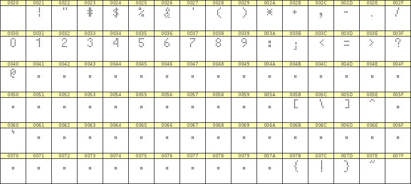 4×7数字点阵字体 ddN47AA0431