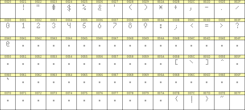 4×7数字点阵字体 ddN47AA0445