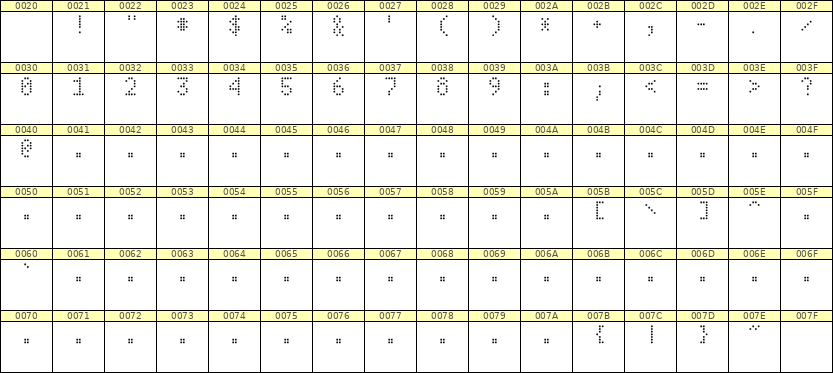 4×7数字点阵字体 ddN47AA0446