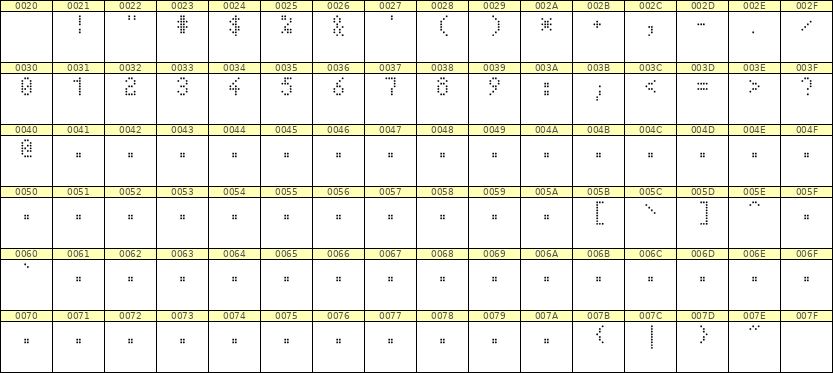 4×7数字点阵字体 ddN47AA0456