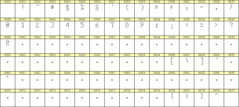 4×7数字点阵字体 ddN47AA0457
