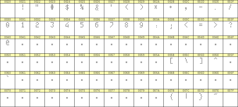 4×7数字点阵字体 ddN47AA0458