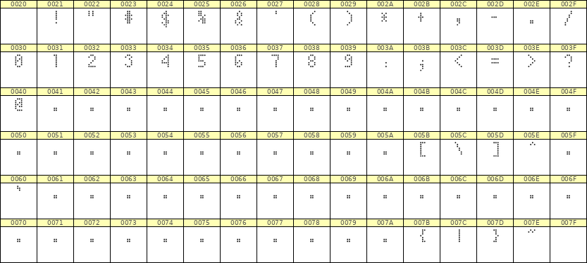 4×7数字点阵字体 ddN47AA0462