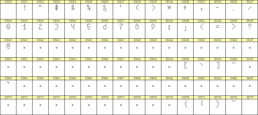 4×7数字点阵字体 ddN47AA0477