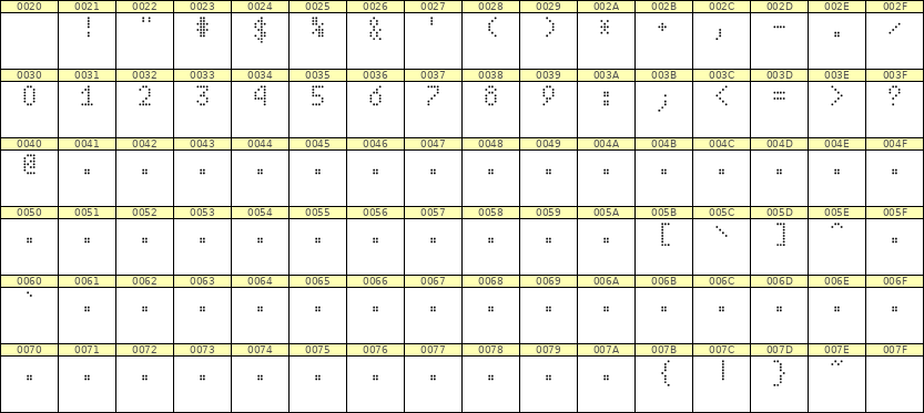 4×7数字点阵字体 ddN47AA0478