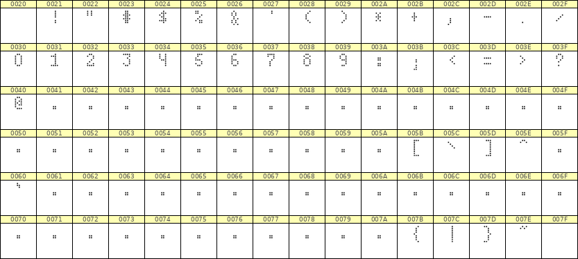 4×7数字点阵字体 ddN47AA0481