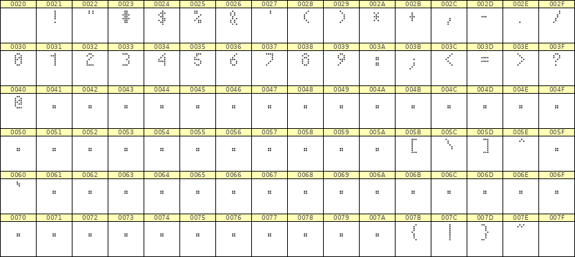 4×7数字点阵字体 ddN47AA0484
