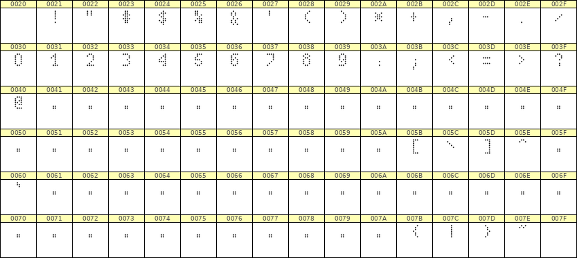 4×7数字点阵字体 ddN47AA0488