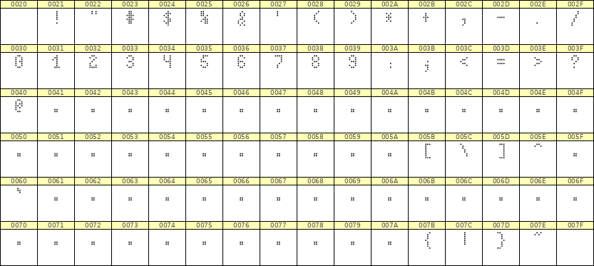 4×7数字点阵字体 ddN47AA0489