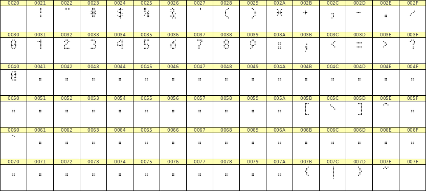 4×7数字点阵字体 ddN47AA0492
