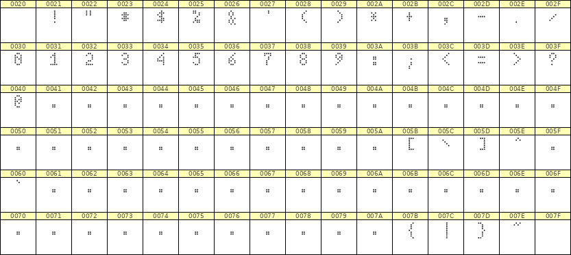 4×7数字点阵字体 ddN47AA0502
