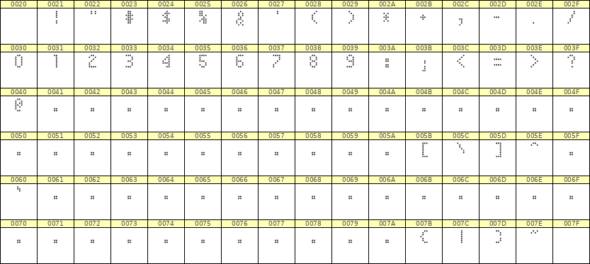 4×7数字点阵字体 ddN47AA0509