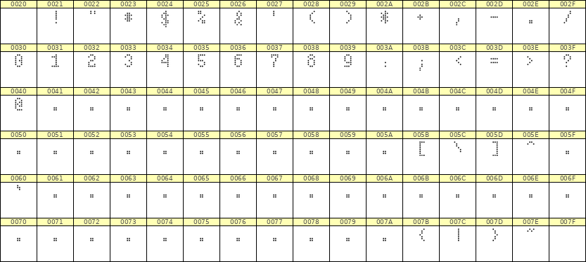 4×7数字点阵字体 ddN47AA0513