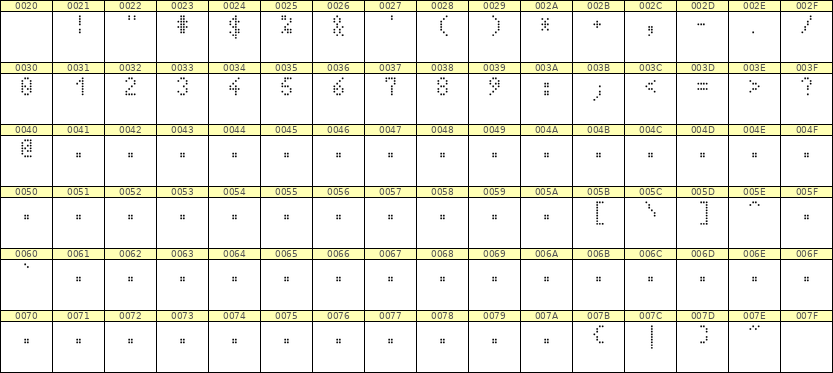 4×7数字点阵字体 ddN47AA0533