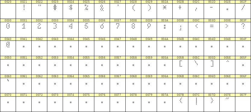 4×7数字点阵字体 ddN47AA0543