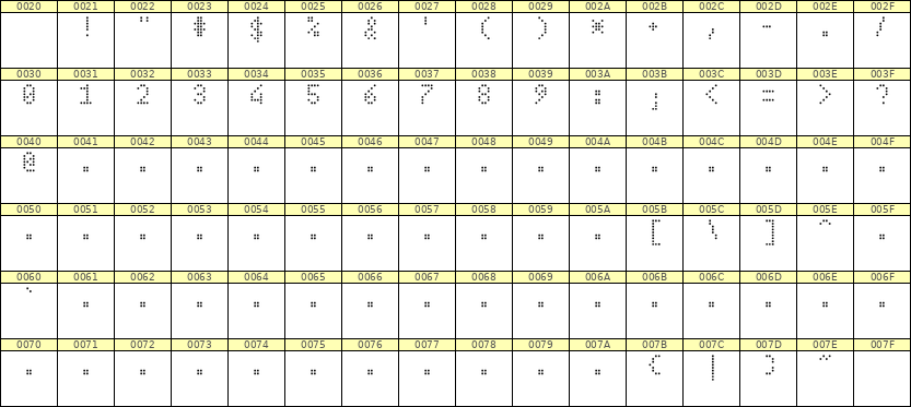 4×7数字点阵字体 ddN47AA0549