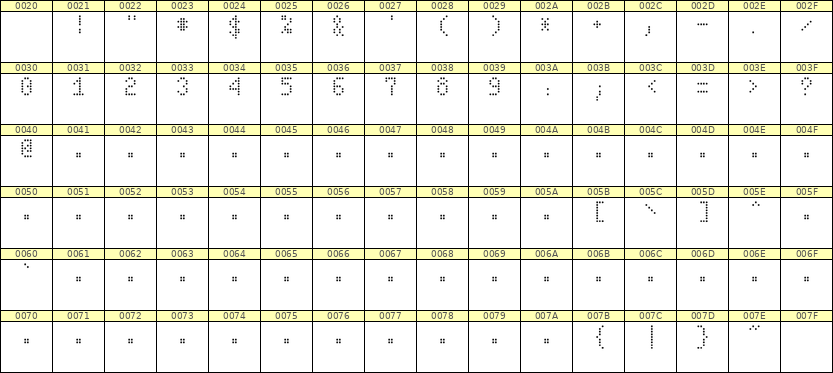 4×7数字点阵字体 ddN47AA0550