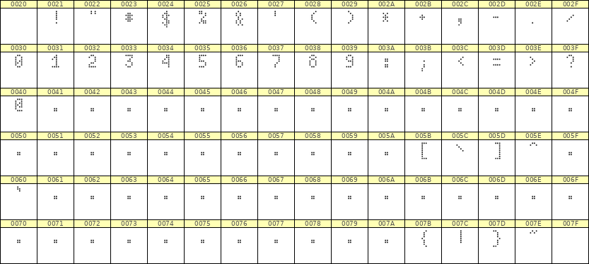 4×7数字点阵字体 ddN47AA0551