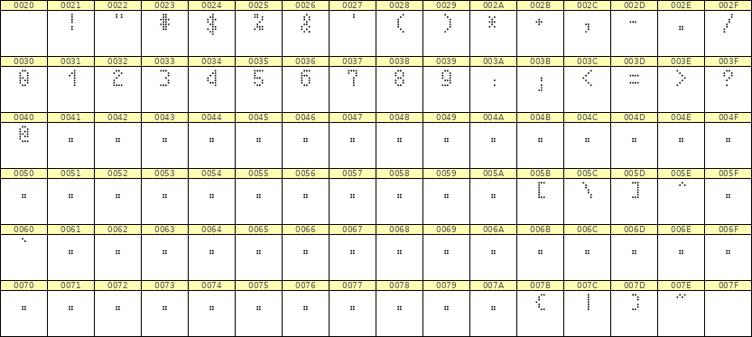 4×7数字点阵字体 ddN47AA0553