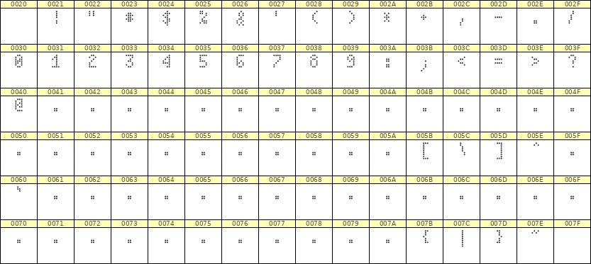 4×7数字点阵字体 ddN47AA0556