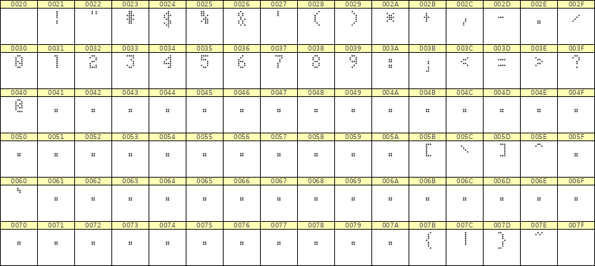 4×7数字点阵字体 ddN47AA0559