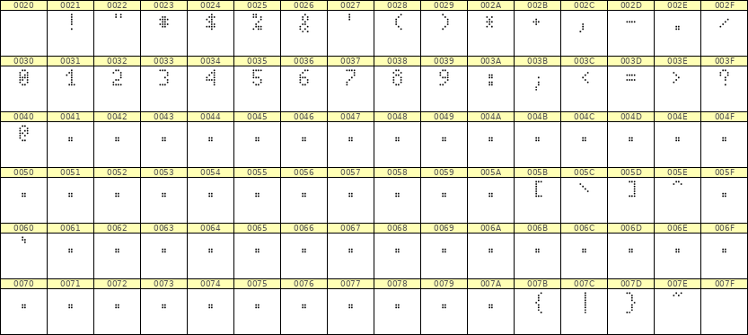 4×7数字点阵字体 ddN47AA0567