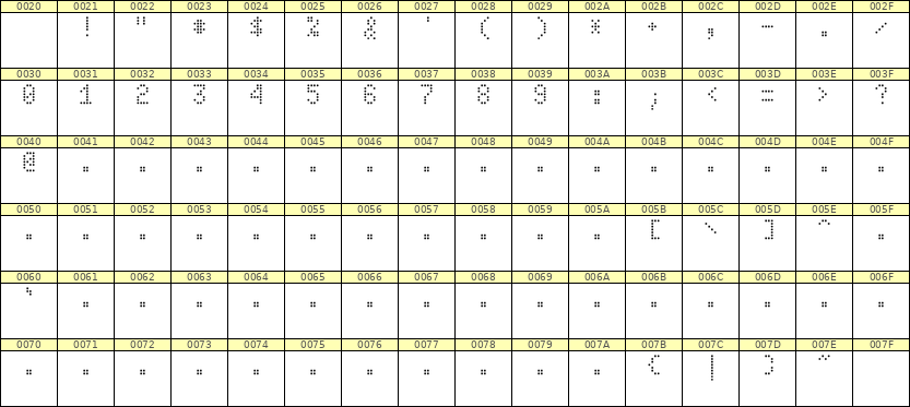4×7数字点阵字体 ddN47AA0575