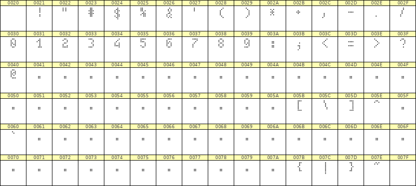 4×7数字点阵字体 ddN47AA0577