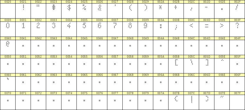 4×7数字点阵字体 ddN47AA0579