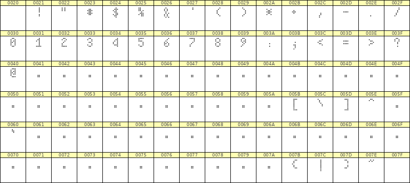 4×7数字点阵字体 ddN47AA0591