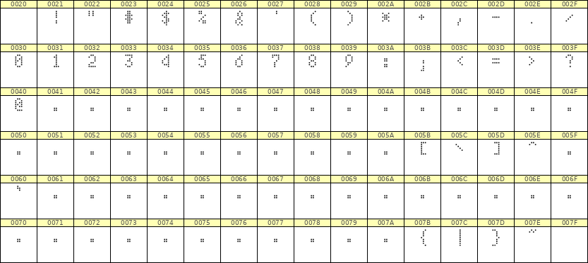 4×7数字点阵字体 ddN47AA0596