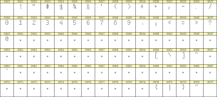 4×7数字点阵字体 ddN47AA0600