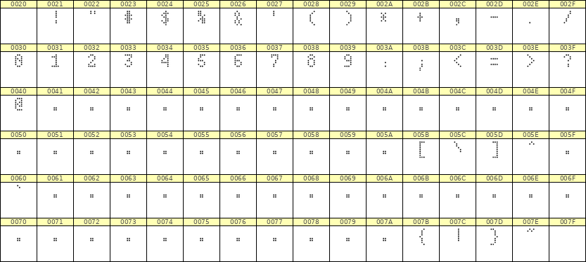4×7数字点阵字体 ddN47AA0603