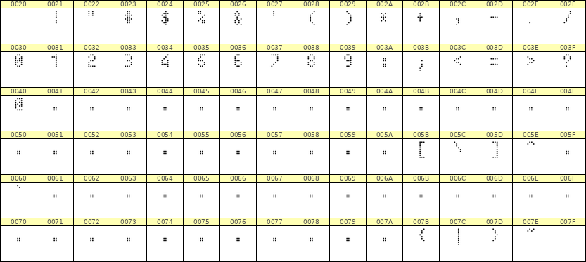 4×7数字点阵字体 ddN47AA0615