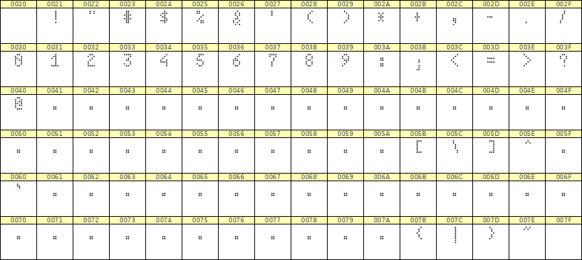 4×7数字点阵字体 ddN47AA0618