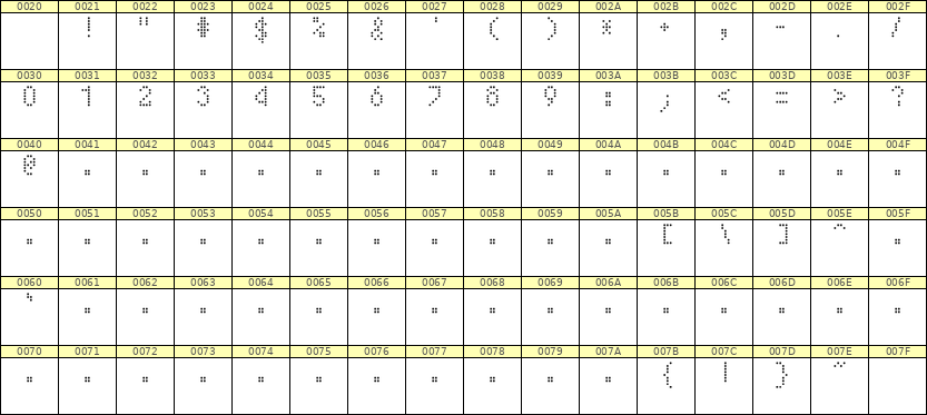 4×7数字点阵字体 ddN47AA0625