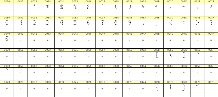 4×7数字点阵字体 ddN47AA0640