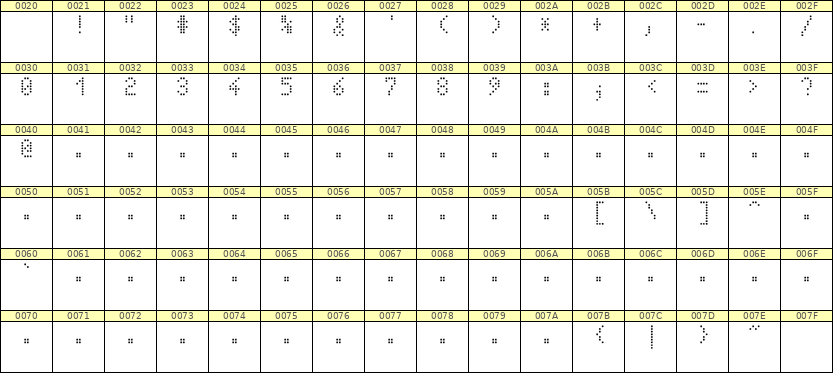 4×7数字点阵字体 ddN47AA0646