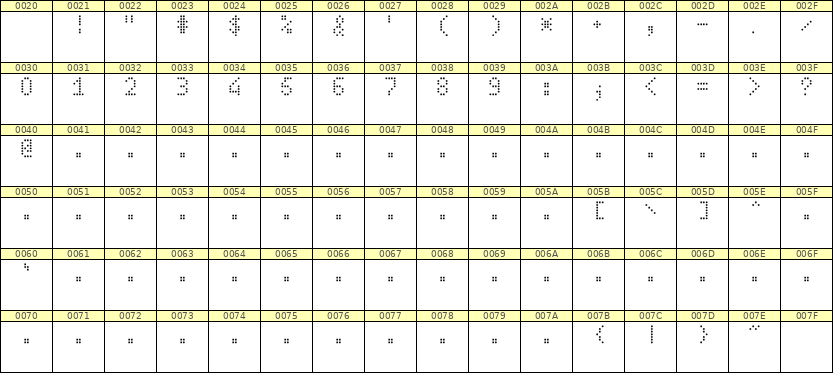 4×7数字点阵字体 ddN47AA0647