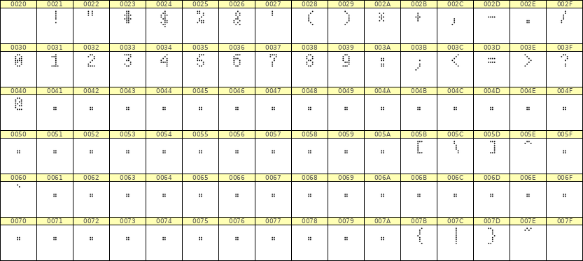 4×7数字点阵字体 ddN47AA0649
